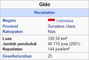 Kecamatan Gido