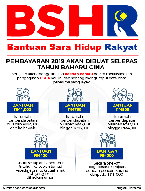 Bantuan Sara Hidup Rakyat (BSHR) 2019 / BR1M 2019 