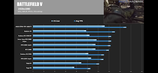 Battlefield v in Rx 5700 xt