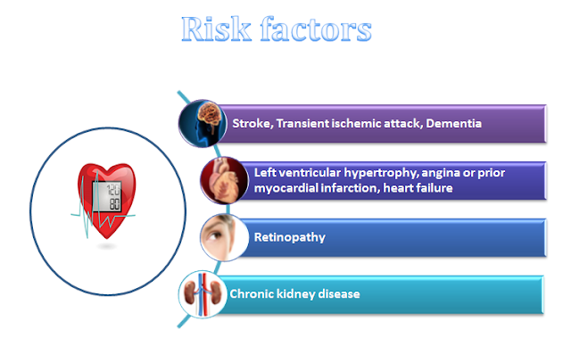 Hypertension