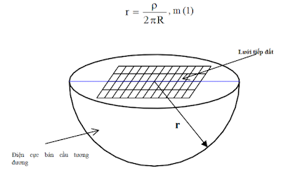 Cách đo điện trở tiếp địa và phương pháp 62%