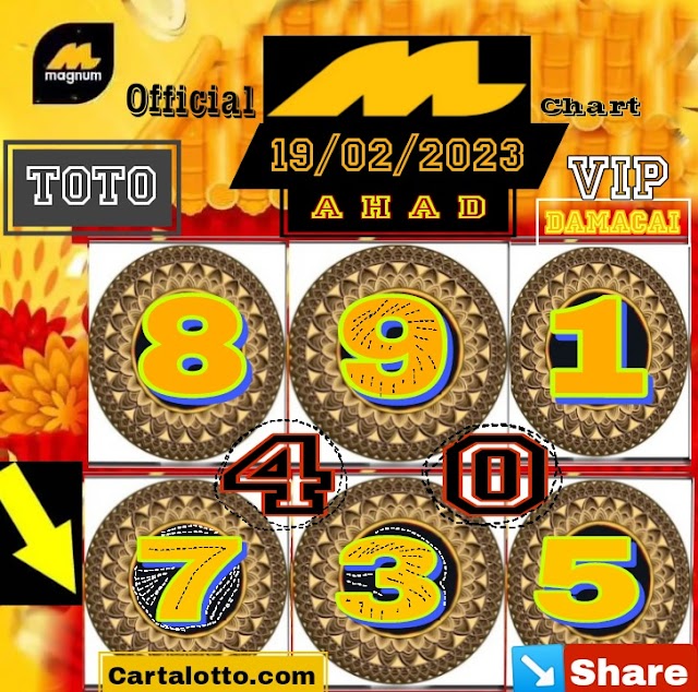 Top Best Ramalan 4D MTP ( Saturday) Win Big Prize on | carta lotto