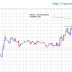 EUR/USD Multiple Time Frame Forex Technical Analysis