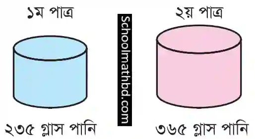 দুটি পাত্রে পানি