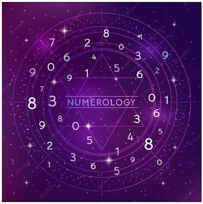 Meanings of Your Birthdate