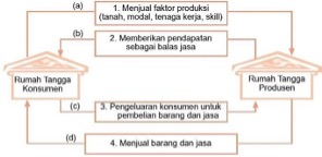 Soal Ujian Sekolah IPS SMP Dengan Jawaban Tahun 2023