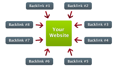 backlink