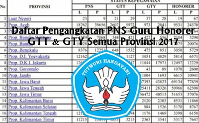 Daftar Pengangkatan PNS Guru Honorer GTT & GTY Semua Provinsi 2017