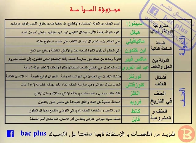 تلخيص جيد لجميع المواقف الفلسفية للمجزوءات الأربعة الثانية بكالوريا جميع المسالك