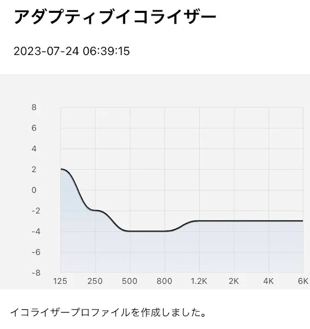 アクティブイコライザーの設定画面