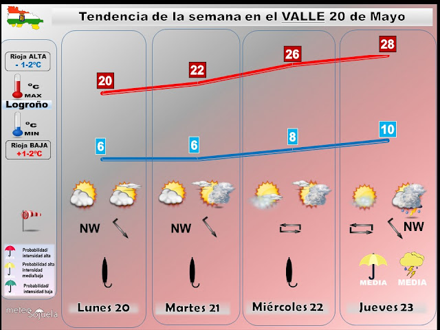 Tendencia del tiempo en La Rioja   Meteosojuela La Rioja. Jose Calvo