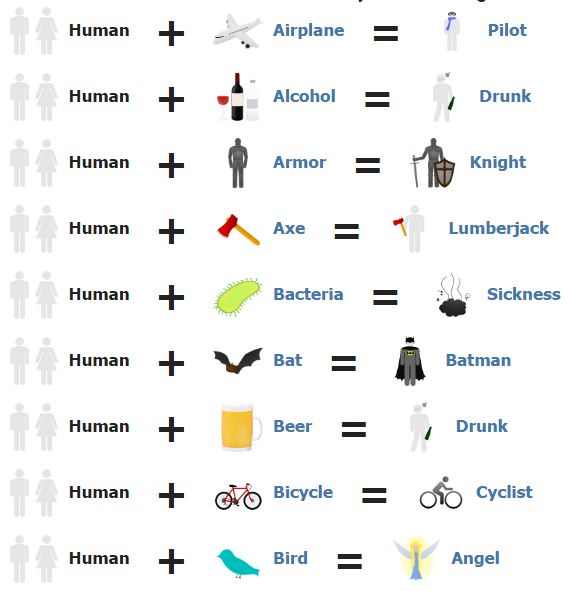 How To Make Human In Little Alchemy with Pictures
