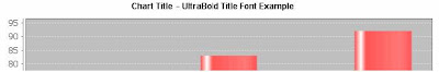 JFreeChart - WEIGHT_ULTRABOLD-Example