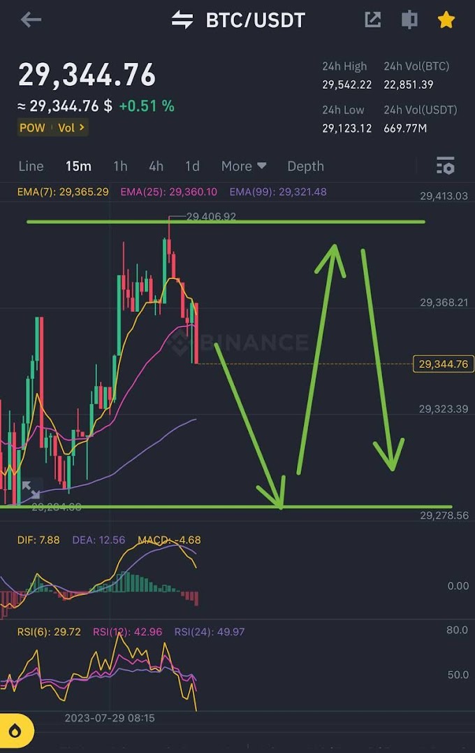 Bitcoin Price Target Today 