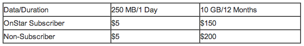 OnStar 4G LTE Pricing for GM Vehicles