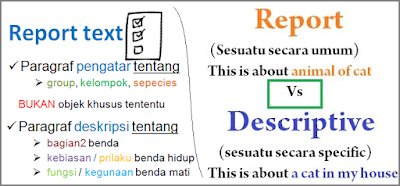 report text contoh 7 macam sangat singkat