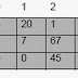 ARRAY 2 DIMENSI