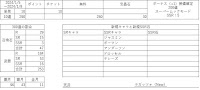 【グラブル】ガチャ天井結果【33回目】