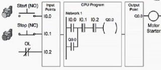 rangkaian dan program holding dengan menggunakan input output PLC