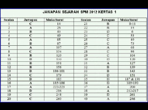 Blog Panitia Sejarah SMK St. Thomas: Jawapan Kertas 1 SPM 