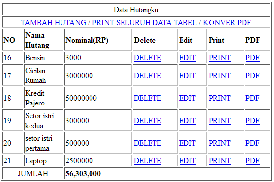 contoh crud php mysqli