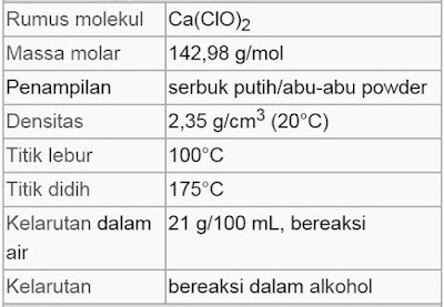 Rumus Kimia Kaporit
