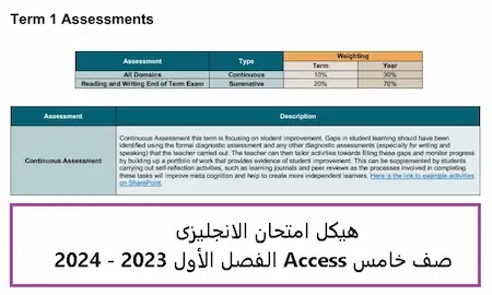 هيكل امتحان الانجليزى صف خامس Access الفصل الأول 2023 - 2024