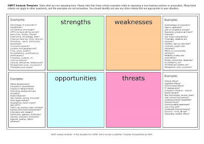 Swot Analysis Template on Swot Analysis Template Jpg