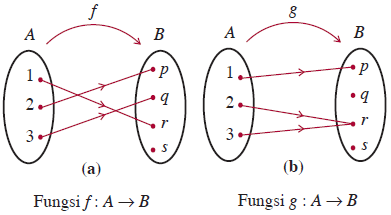 Fungsi - Konsep Matematika (KoMa)
