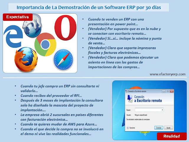 Software ERP en la Nube con Facturacion Electronica 