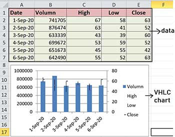 Volume high low close chart in excel in hindi
