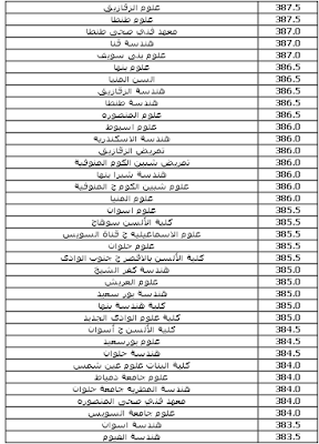 الحد الأدني للقبول بكليات ومعاهد المجموعة العلمية والادبيه نظام قديم وحديث لعام 2016