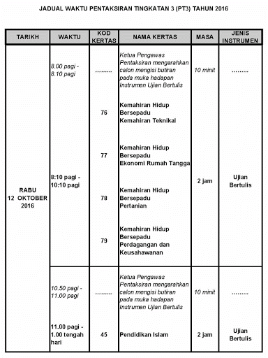 Jadual Waktu Pentaksiran Tingkatan 3 (PT3) Tahun 2016 