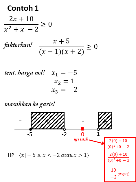 Contoh Himpunan Penyelesaian - Contoh IK