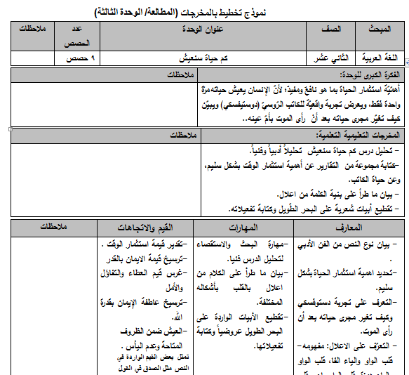 تحضير لغة عربية الوحدة الثالثة كم حياة سنعيش للصف الثاني عشر الفصل الاول وفق النظام الجديد