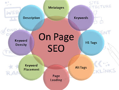 On-page SEO 