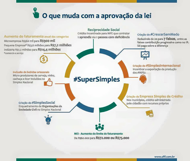 Cerveja Artesanal é Simples