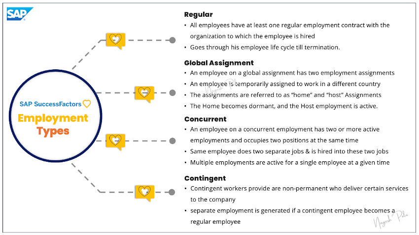 Employment Types in SuccessFactors Employee Central