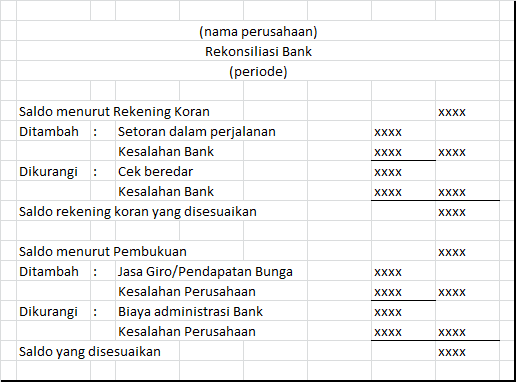 Kas dan Setara Kas, Pengendalian Internalnya dan 