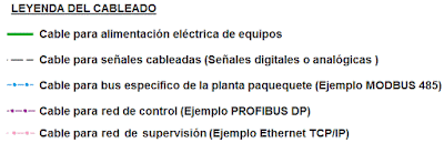 Cables instrumentación y control