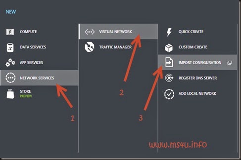 importNetworkConfiguration