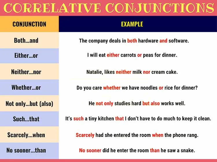 
Correlative Conjunction কাকে বলে
