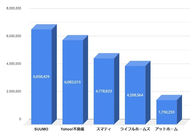 全国の物件総数