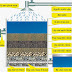 Tự làm hệ thống lọc nước tại nhà