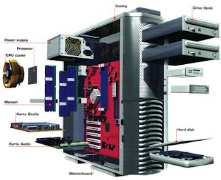 Tips Aman Membeli Komputer Rakitan