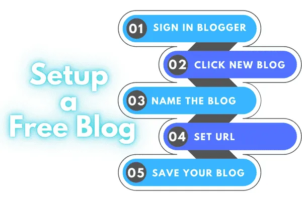 How to start a blog for free || how to create a blog for free