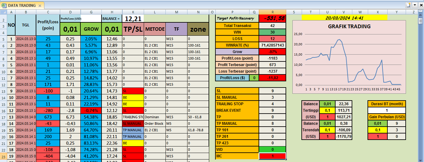 Statistik Trading  Update 20 Maret 2024