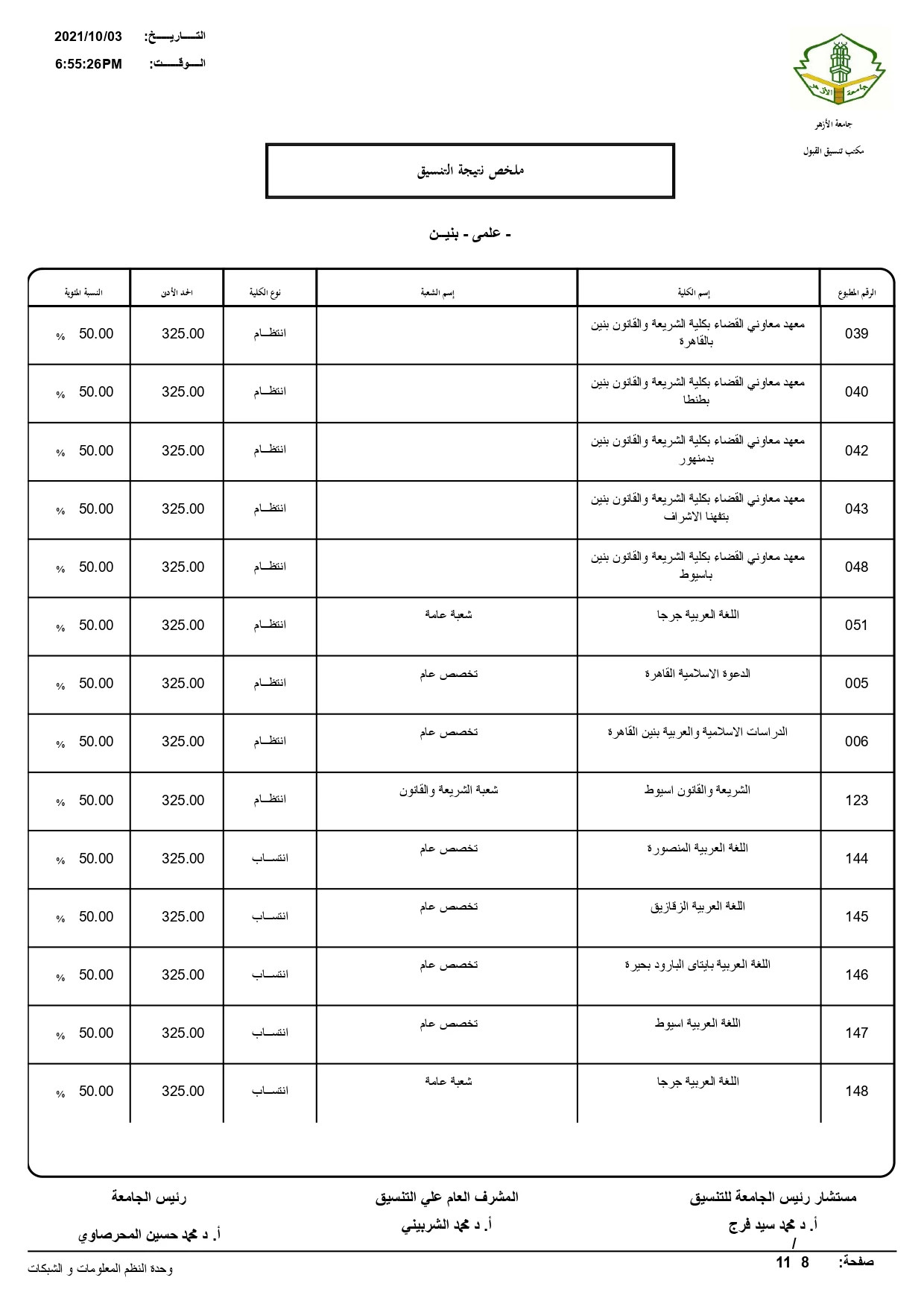 نتيجة تنسيق الثانوية الازهرية جميع الشُعب