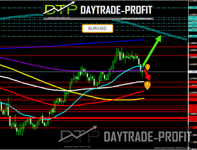 Forex market technical analysis