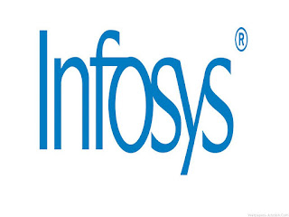 Top 10 Best Corporate brands in India